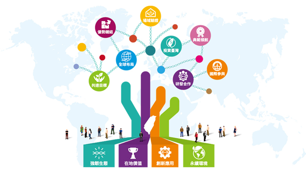 工研院《鏈國際：強韌協創 永續共榮》專刊