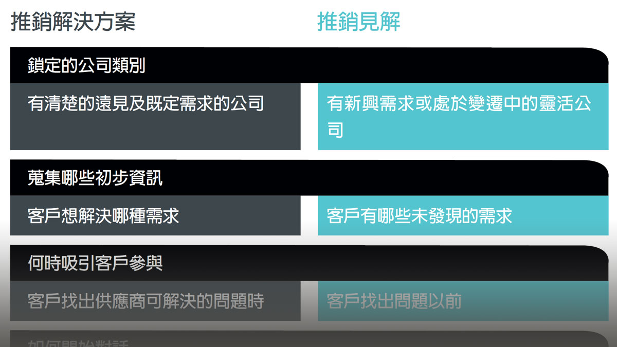 銷售人員的新銷售指南