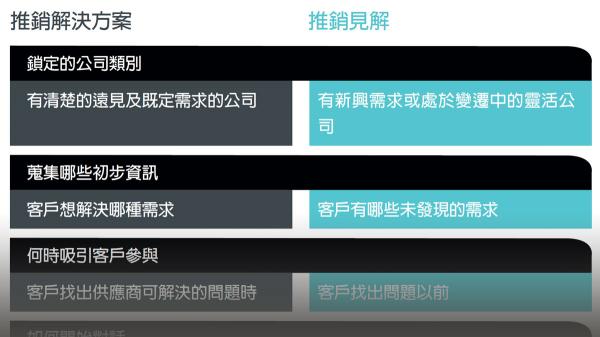 銷售人員的新銷售指南