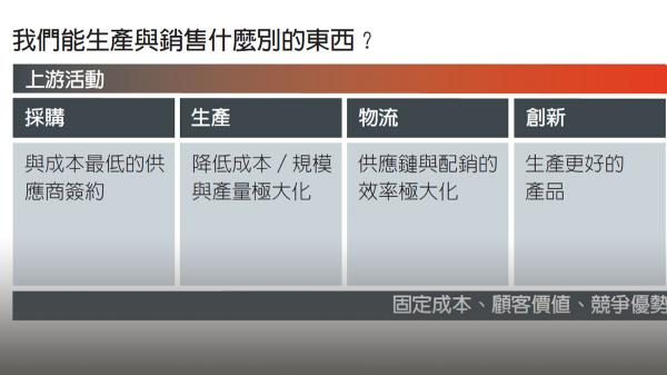 變動的競爭優勢來源