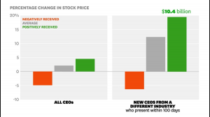 華爾街喜歡執行長談論自家的策略