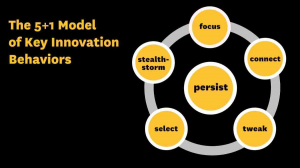 逃離腦力激盪孤島