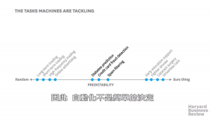 你能委託機器人來做決定嗎？