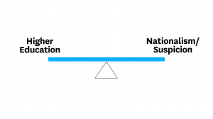 缺乏資訊激起全球化焦慮