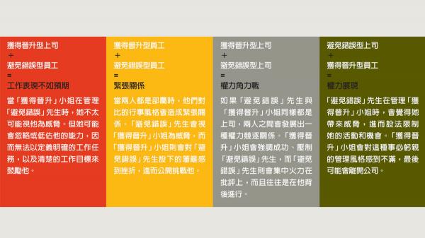 當人格特質不協調時