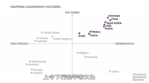 世界各地的文化如何看待領導