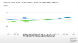 自信心與改變意願之間的關聯