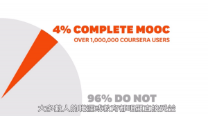 值得花心力修完大規模開放式線上課程嗎？
