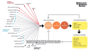 衡量廣告宣傳活動的更好方法