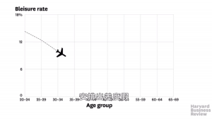「出差度假」人士的資料分析
