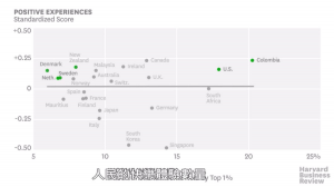 所得不均讓整個國家更愁雲慘霧