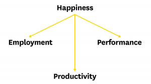 最快樂的工作者在哪裡？